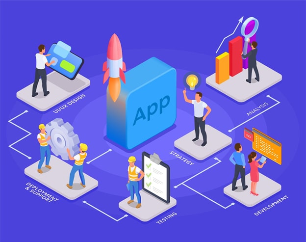 Flutter App Development Company in Dubai, UAE